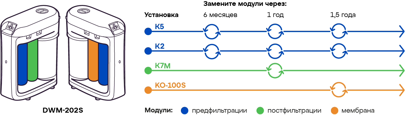 Схема замены модулей